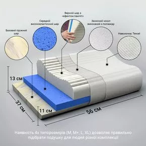 Подушка ортопедическая под голову OPO-930 Evolution Ortomed, Размер: L 