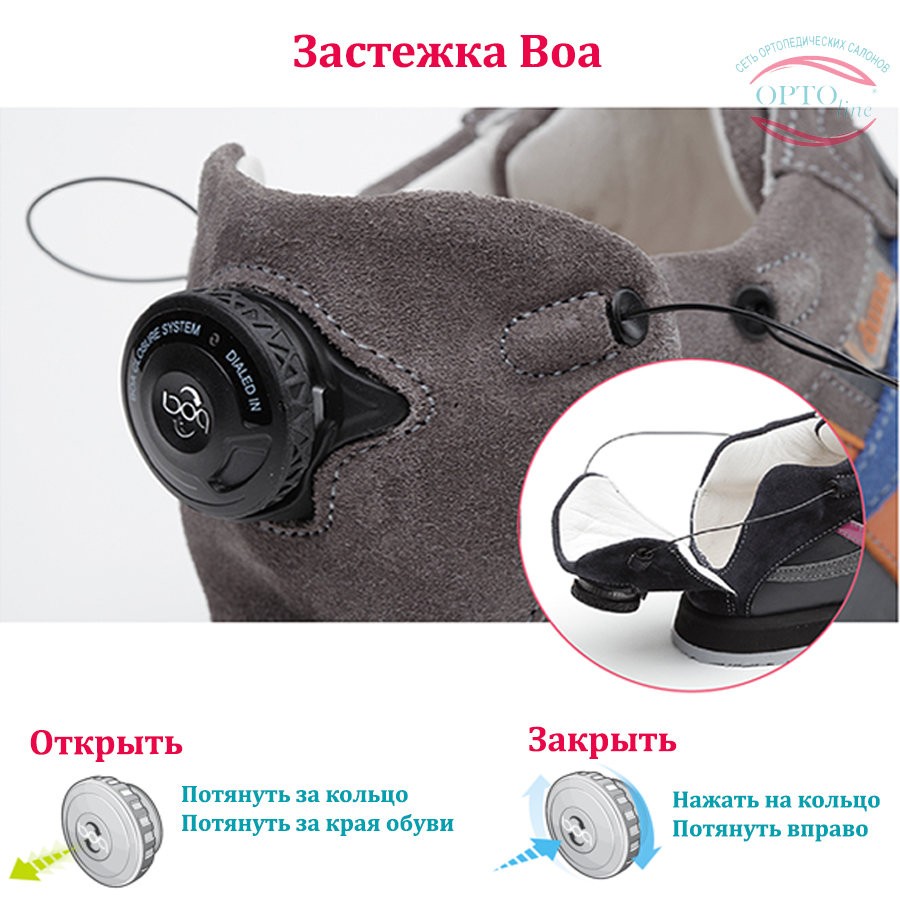 Застібка взуття BOA