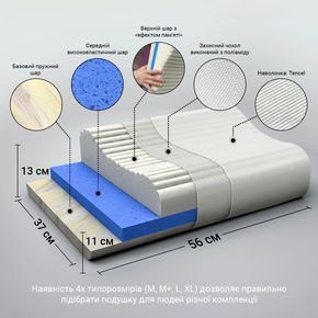Подушка ортопедична під голову OPO-930 Evolution Ortomed, Розмір: L 