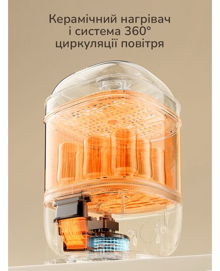 Паровой стерилизатор-сушилка для детских бутылочек 8-в-1 Snow Bear, HL-2011, Doctor-101 фото 10