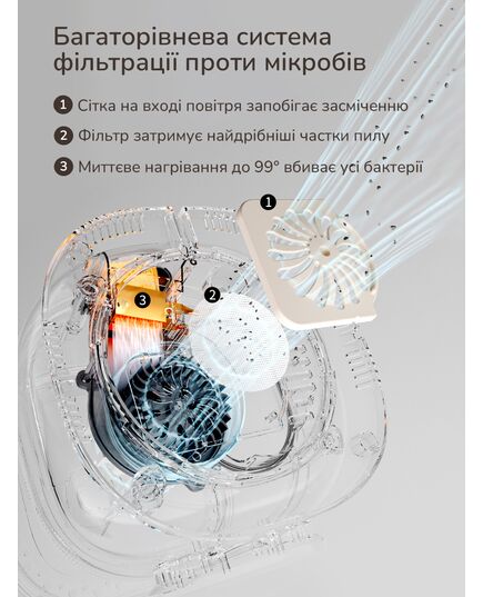 Паровой стерилизатор-сушилка для детских бутылочек 8-в-1 Snow Bear, HL-2011, Doctor-101 фото 15