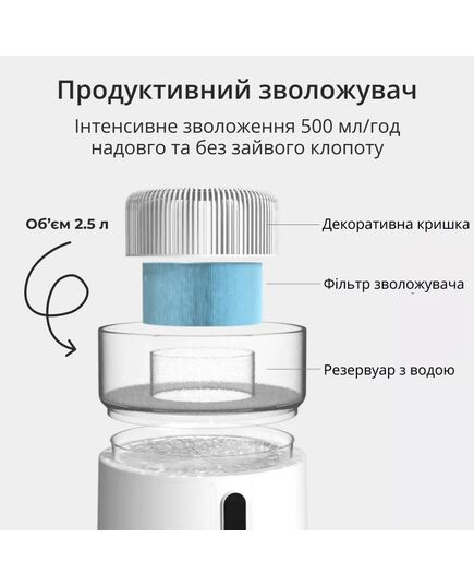 Очиститель воздуха 4-в-1 Kadros многофункциональный с увлажнителем воздуха, УФ лампой и ионизатором, TR-8202, Doctor-101 фото 8