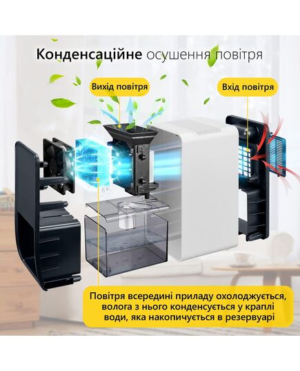 Вологопоглинач конденсаційний побутовий LEVANTE з функцією нічника, CS3, Doctor-101 фото 5