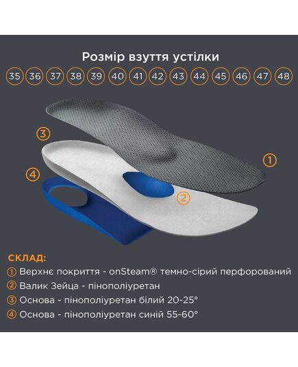 Стельки ортопедические мягкие амортизирующие Премиум OMP-961R, р.36,  OrtoMed, Распродажа фото 4