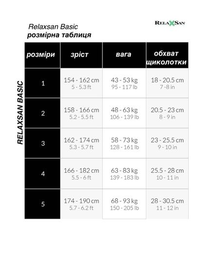 Компрессионные чулки Relaxsan MICROFIBER 1 класс, 18–22 мм рт.ст., 140 DEN, Relaxsan (Италия) фото 5