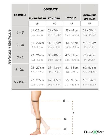 Медицинские компрессионные чулки Relaxsan Medicale Classic 3 класса, 34–46 мм рт.ст., с открытым мыском, Relaxsan (Италия) фото 6
