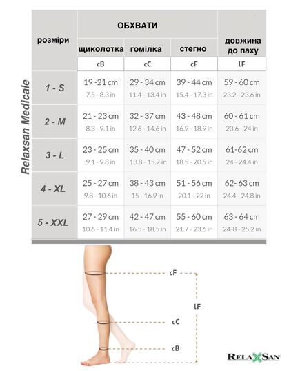 Правый медицинский компрессионный чулок Relaxsan Medicale Classic 2 класса, 23–32 мм рт.ст., с открытой носочной частью, Relaxsan (Италия) фото 9