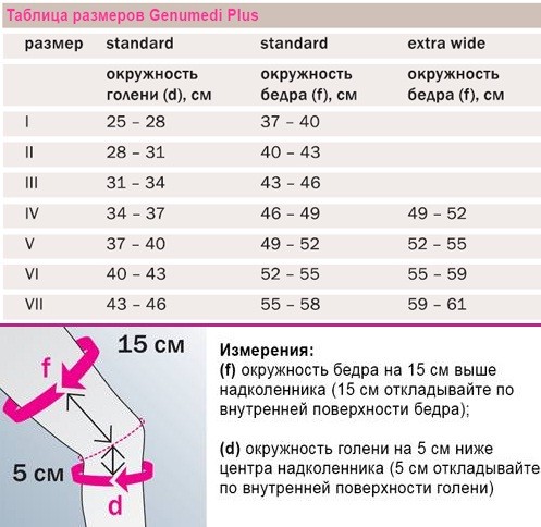 Наколенник с силиконовым пателлярным кольцом и ремнями GENUMEDI PLUS ...
